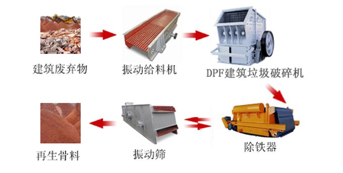 建築垃圾生產線都需要什加工設備，多少錢！