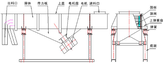 拉網式91视频APP下载安装污詳細技術參數及圖紙